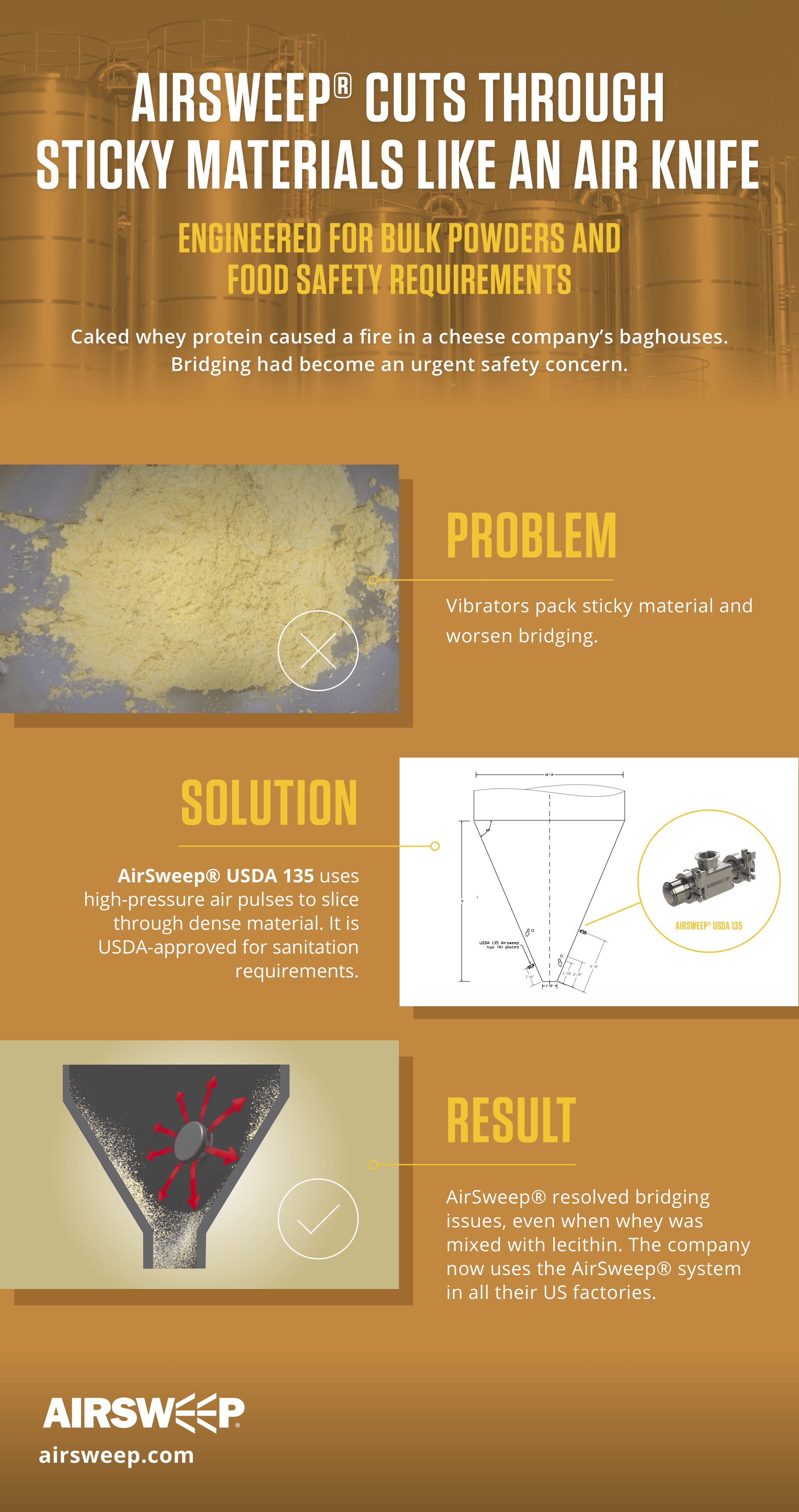 Bulk Cheese Solutions (Infographic)