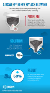 Airsweep Fly Ash Case Study Infographic