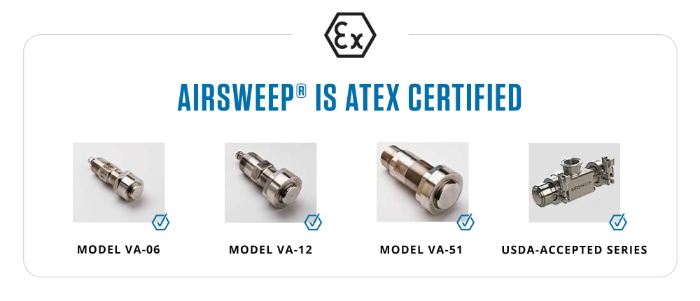 The AirSweep family of products are ATEX certified.