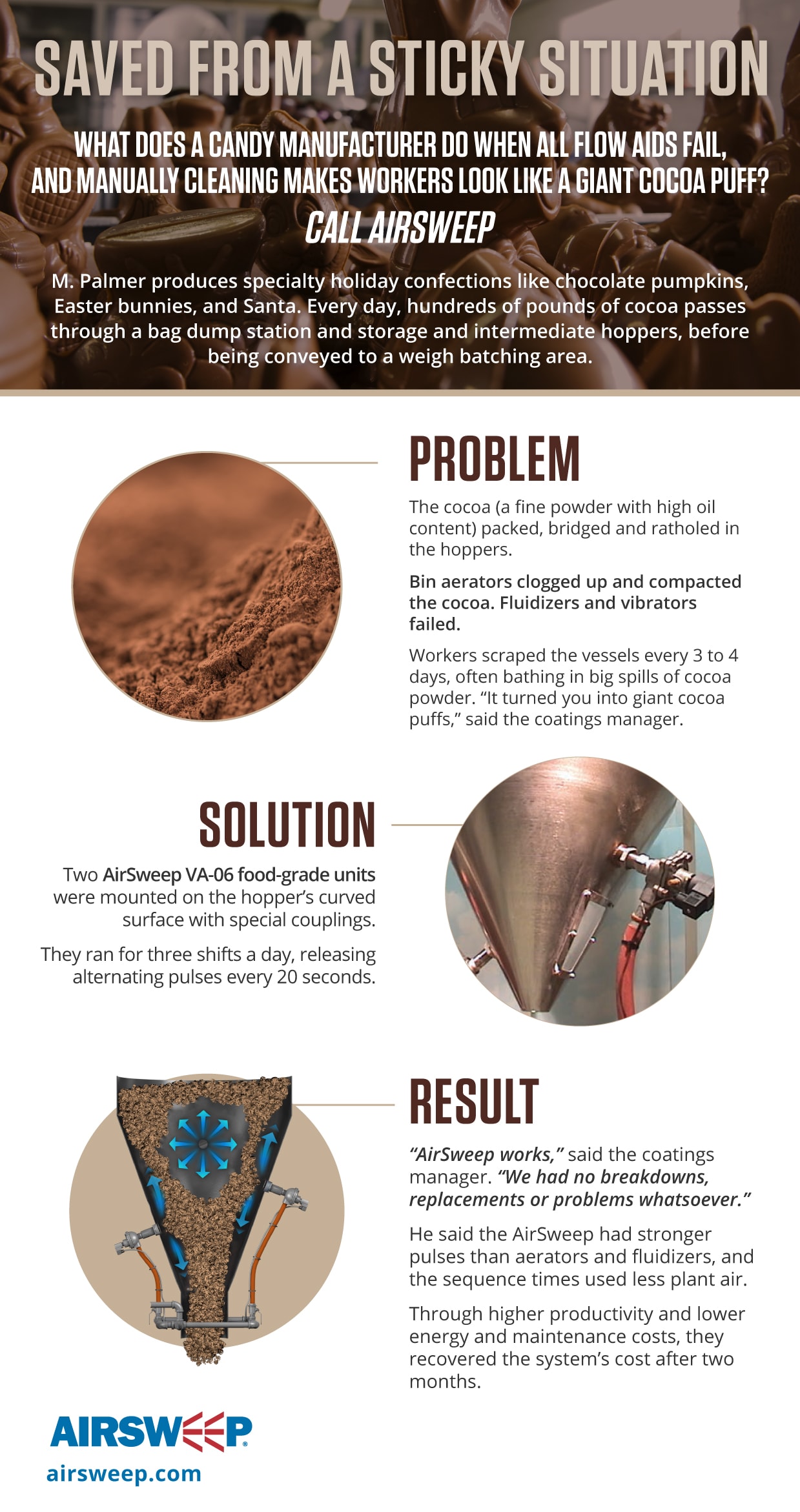 RM Palmer (Cocoa) Infographic