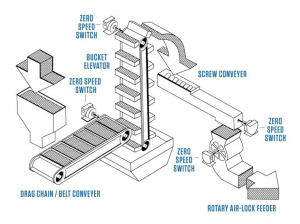 Graphic of conveyer belt system with DAZIC