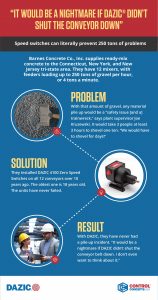 DAZIC Barnes Concrete case study infographic