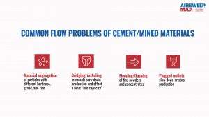 common material flow problems of cement and mined materials