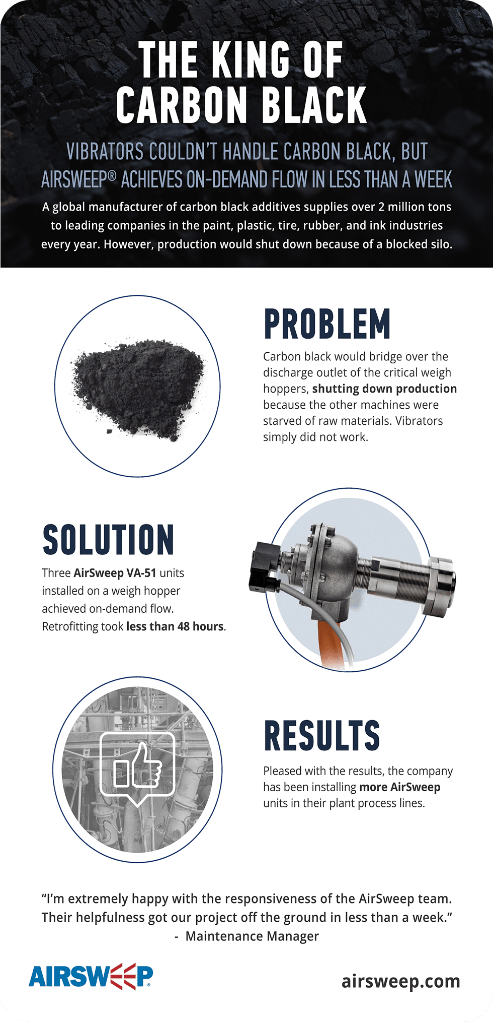 AirSweep Proves to be the King of Carbon Black Material