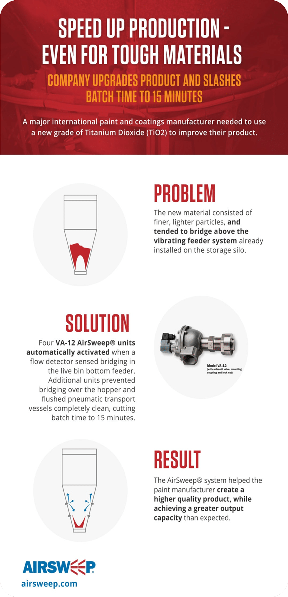 AirSweep System Fixes Several Flow Issues Along Titanium Dioxide Processing Network