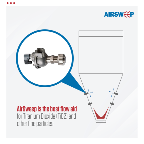 Social Post Airsweep is the best flow aid for Titanium 060821 V1